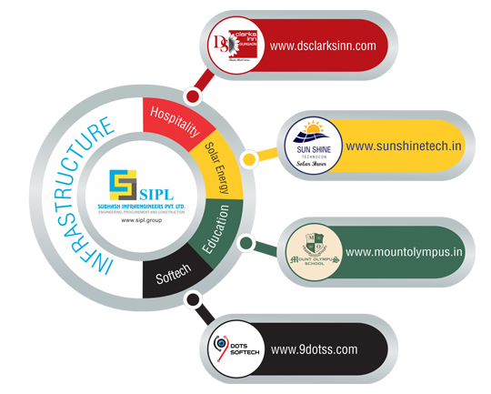 SIPL Group